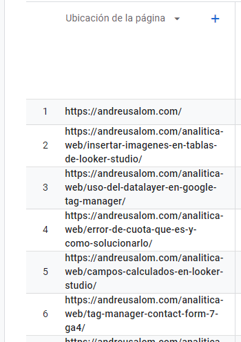 ver la url completa de la páginas en GA4